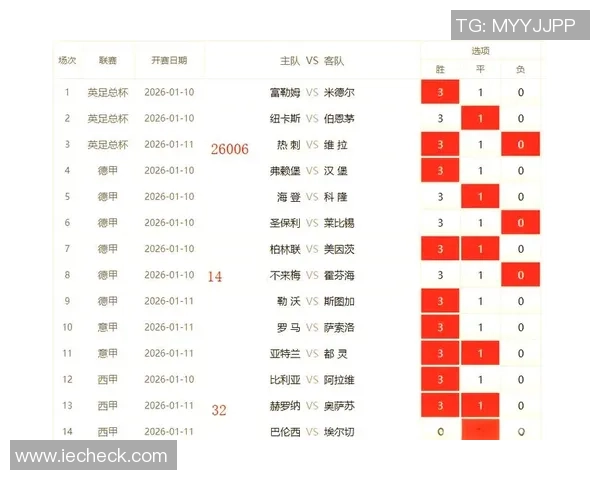 足球竞猜大小分析技巧助你精准预测比赛结果提升中奖率